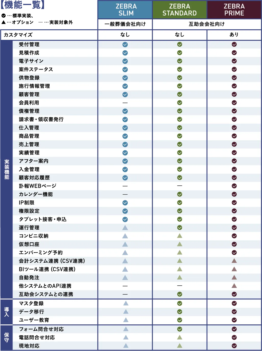 機能一覧の表